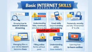 A person using a laptop and mobile confidently, learning basic internet skills like searching, email use, and online safety in daily life.